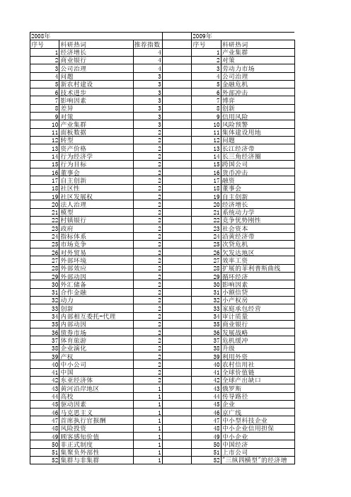 【国家社会科学基金】_外部经济_基金支持热词逐年推荐_【万方软件创新助手】_20140812