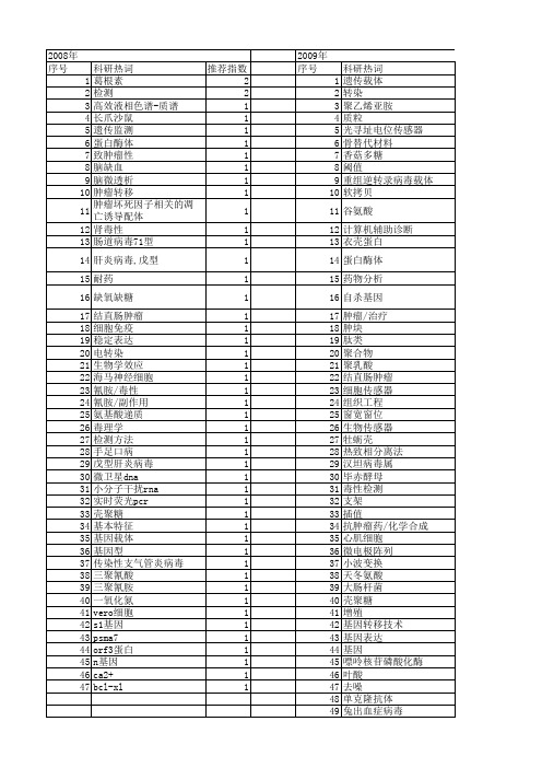 【浙江省自然科学基金】_生物医学检测_期刊发文热词逐年推荐_20140812