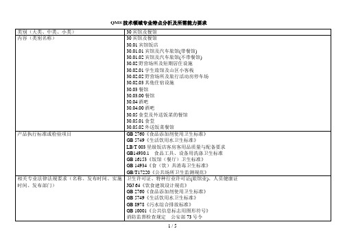 QMS技术领域专业特点分析及所需能力要求