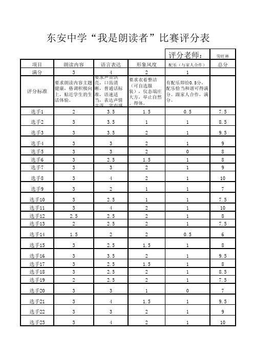 朗诵比赛评分表(劳旺林)1