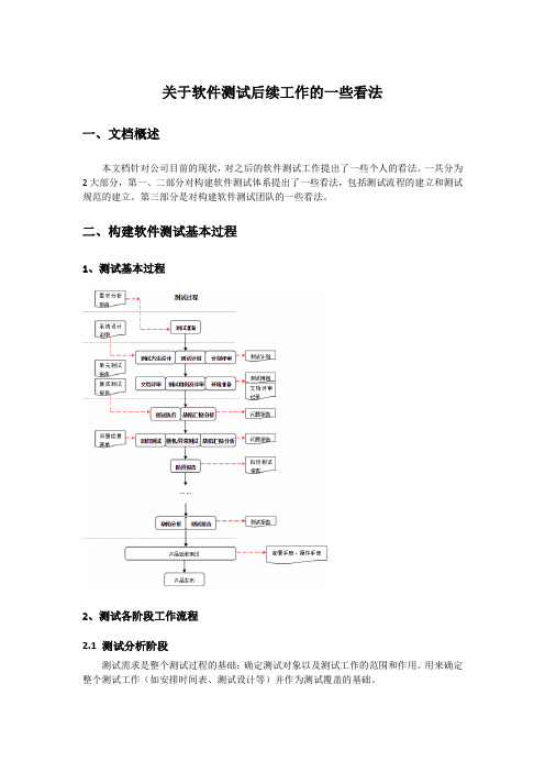 关于软件测试后续工作的一些看法