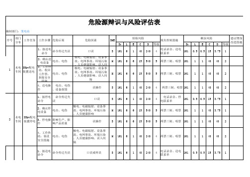 变电站危险源辨识与风险评估表