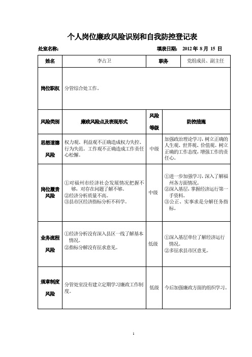 个人岗位廉政风险识别和自我防控登记表示范表-福州发改委