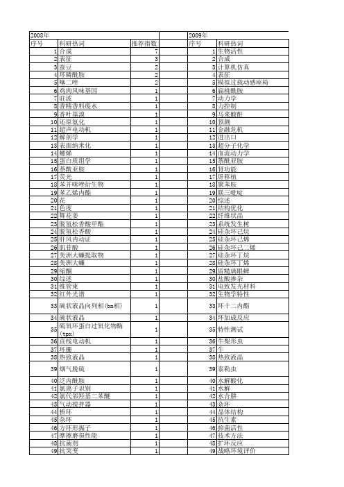 【国家自然科学基金】_关环_基金支持热词逐年推荐_【万方软件创新助手】_20140801