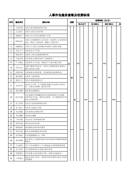 人事外包服务套餐及收费标准