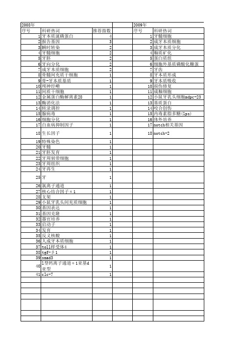 【国家自然科学基金】_成牙本质细胞_基金支持热词逐年推荐_【万方软件创新助手】_20140729