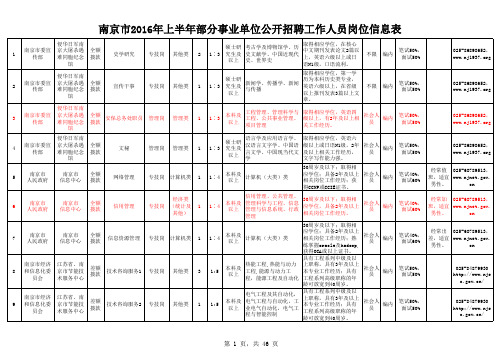 2016上半年南京市事业单位招聘岗位信息表a