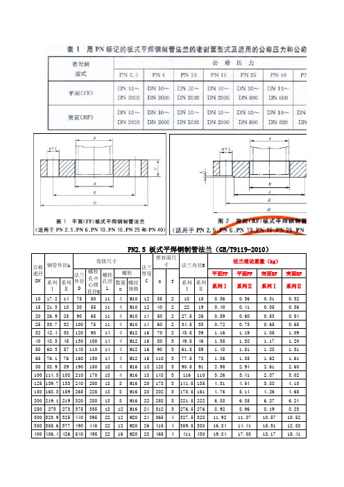 ／T 板式平焊钢制管法兰 法兰盖规格及理论重量计算