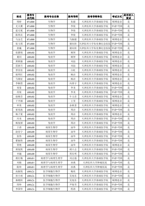 是否进入报考专业名称报考导师报考导师单位考试方式复