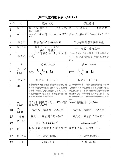 注册暖通工程师专业考试第三版教材勘误表终结篇共17页