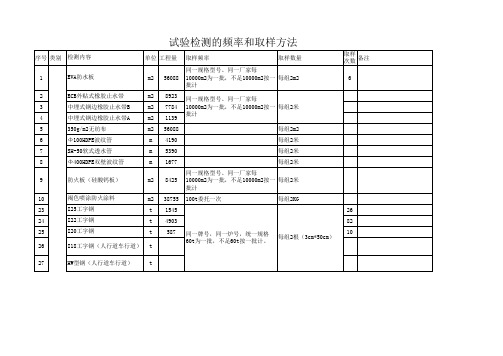 试验检测的频率和取样方法 7.9