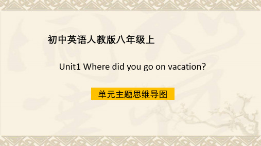 新目标八年级上Unit1 单元主题思维导图 (新人教版八年级上册英语ppt)(共6张PPT)PPT 课件