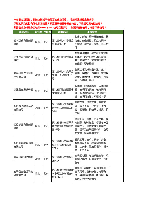 新版河北省衡水玻璃钢护栏工商企业公司商家名录名单联系方式大全66家