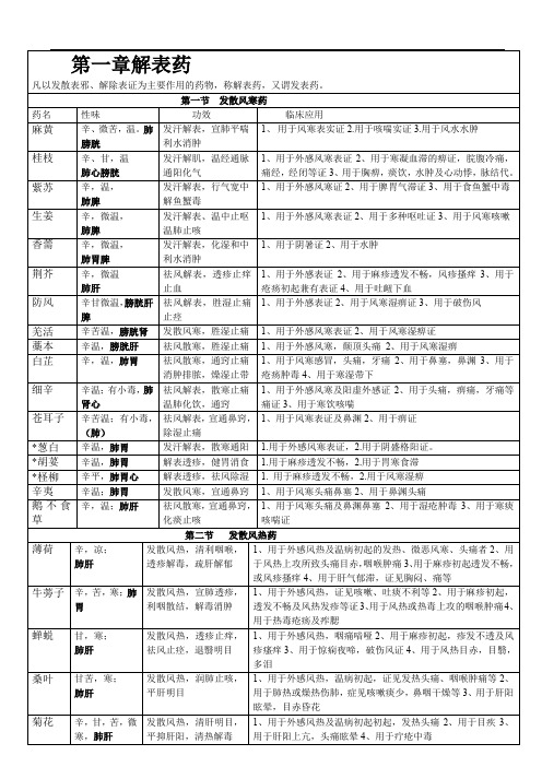 中药学表格 强烈推荐,看了不后悔.doc