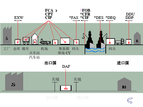 13种贸易术语比较图