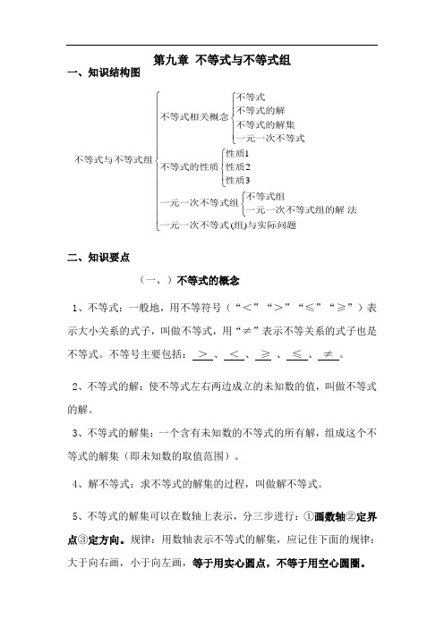 七年级下册数学不等式与不等式组知识点归纳