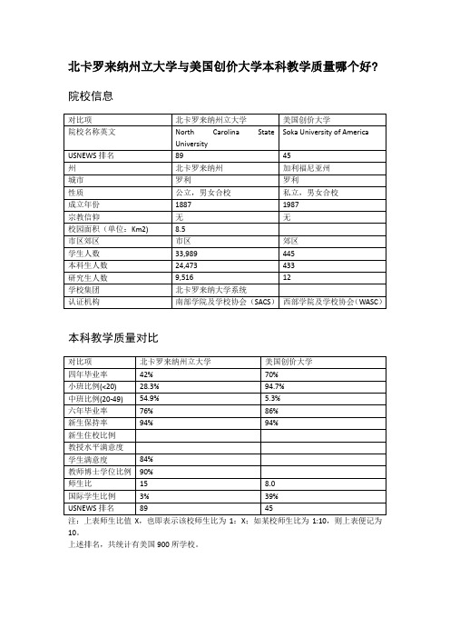 北卡罗来纳州立大学与美国创价大学本科教学质量对比