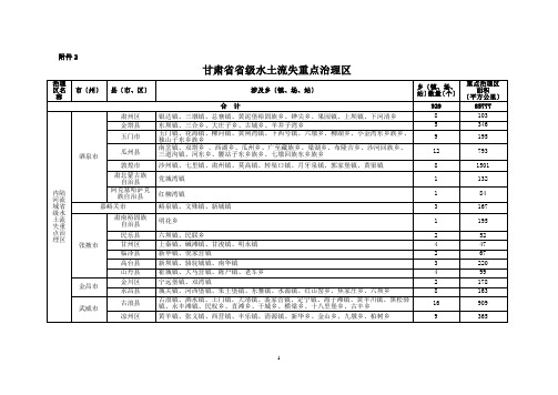 甘肃省省级水土流失重点治理区