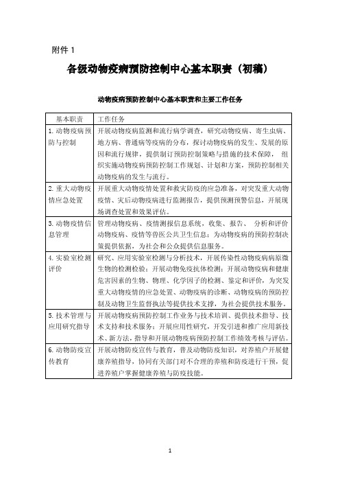 各级动物疫病预防控制中心基本职责