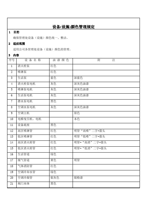 04设备(设施)颜色管理规定