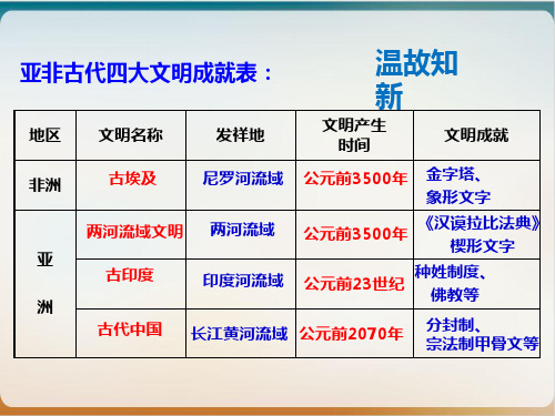 部编版九年级历史上册第四课希腊城邦和亚历山大帝国