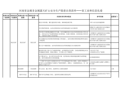 金属露天矿山事故隐患自查清单