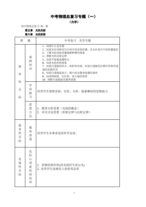 中考物理总复习专题(一)