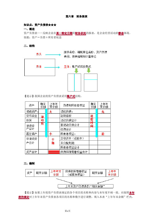 初级会计实务第六章财务报表