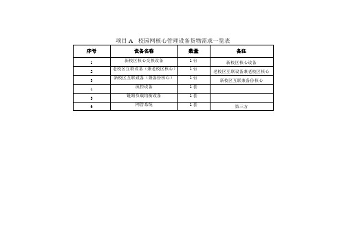 校园网核心管理设备货物需求一览表