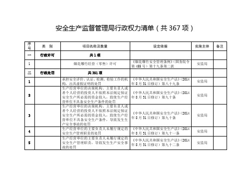 安全生产监督管理局行政权力清单(共367项)【模板】