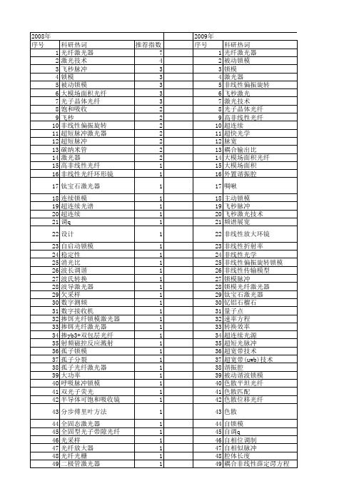 【国家自然科学基金】_锁模激光器_基金支持热词逐年推荐_【万方软件创新助手】_20140803