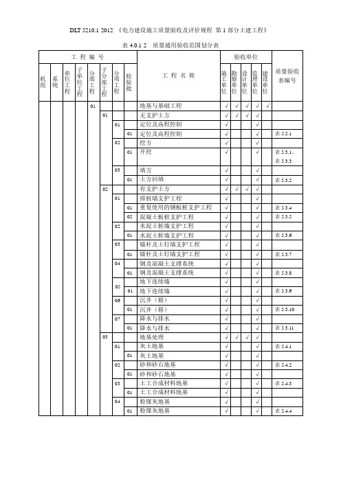 表4.0.1-2_质量通用验收范围划分表(DL／T_5210.1-2012)