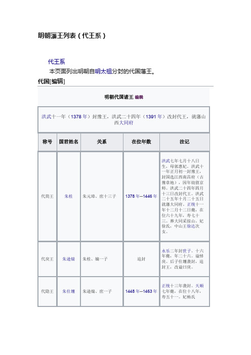 明朝藩王列表（代王系）