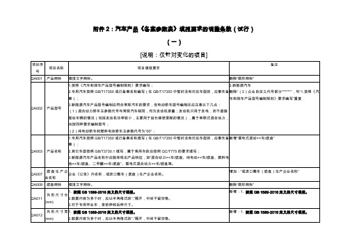 中机车辆技术服务中心