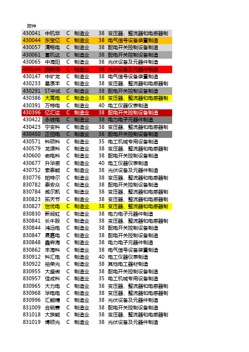 新三板挂牌公司及行业分类(截止8月底)