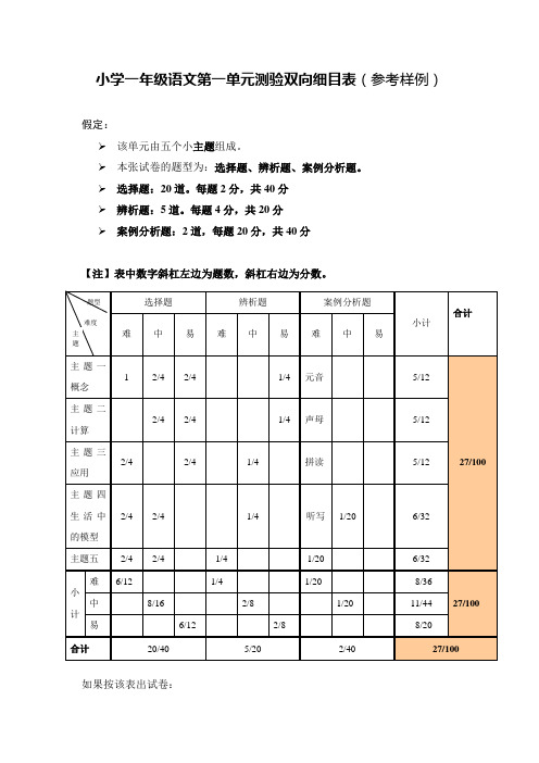 【资源下载】小学语文一年级单元测验双向细目表