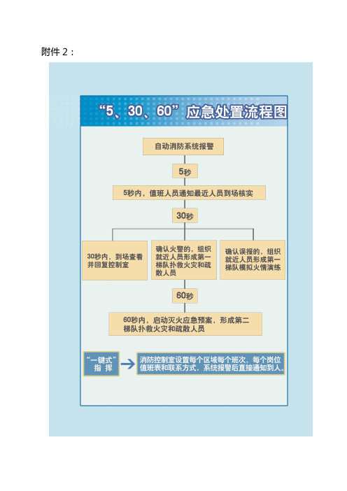 “5、30、60”应急处置流程图附件2