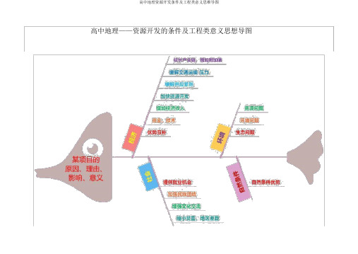 高中地理资源开发条件及工程类意义思维导图