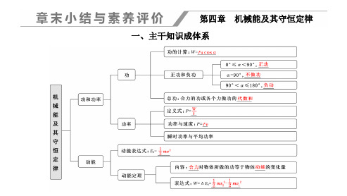 章末小结与素养评价 (3)