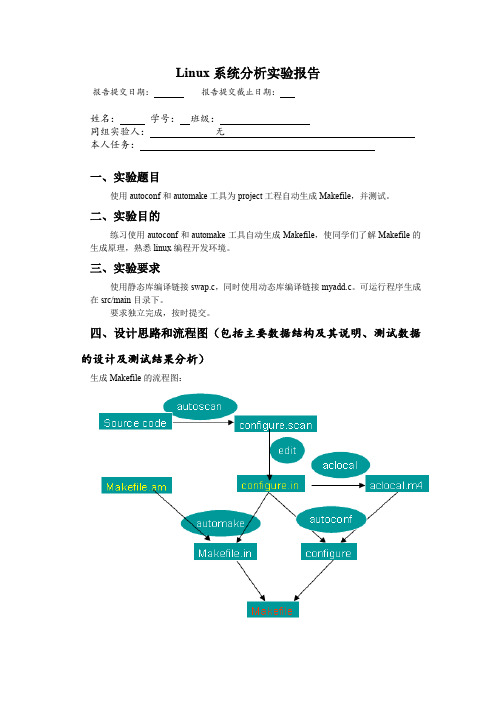 Linux系统分析实验报告