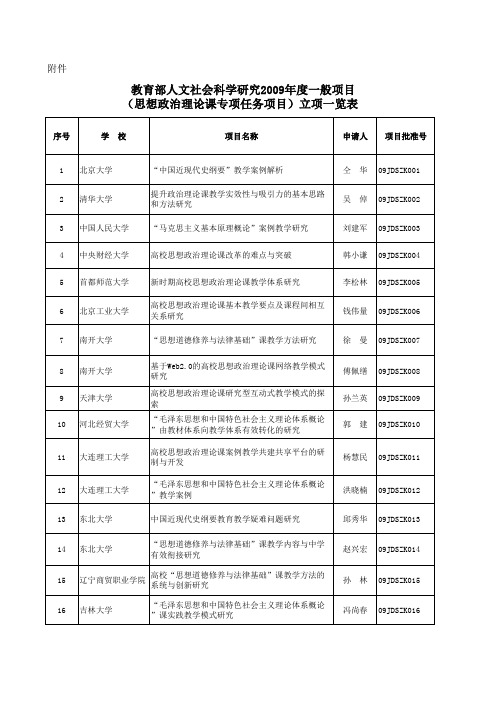 教育部人文社会科学研究2009年度一般项目(思想政治理论课专项任务项目)立项一览表