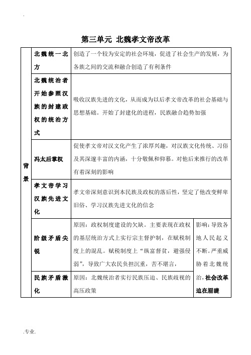 高中历史第三单元 北魏孝文帝改革人教版选修一