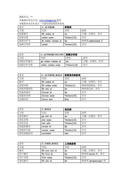 通用权限管理系统数据库设计