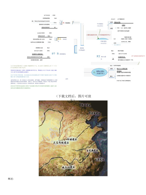 央视百集纪录片《中国通史》观看笔记第四集《文明起源》