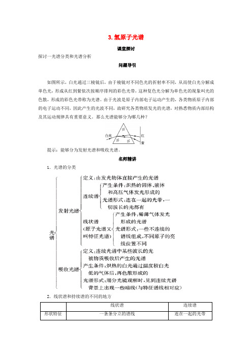 高中物理第十八章原子结构第三节氢原子光谱课堂探讨学