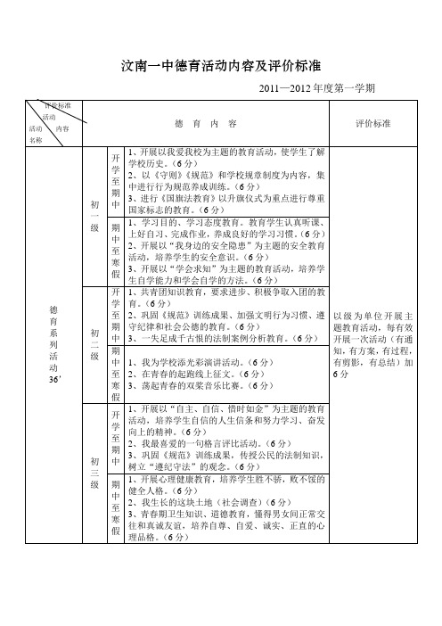 汶南一中德育活动内容及评价标准