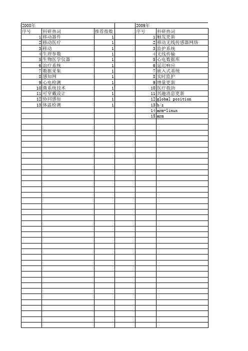 【国家自然科学基金】_移动医疗_基金支持热词逐年推荐_【万方软件创新助手】_20140730