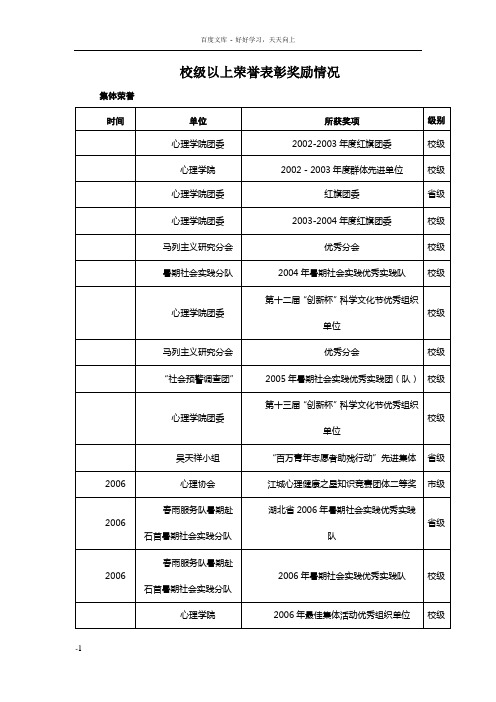 校级以上荣誉表彰奖励情况