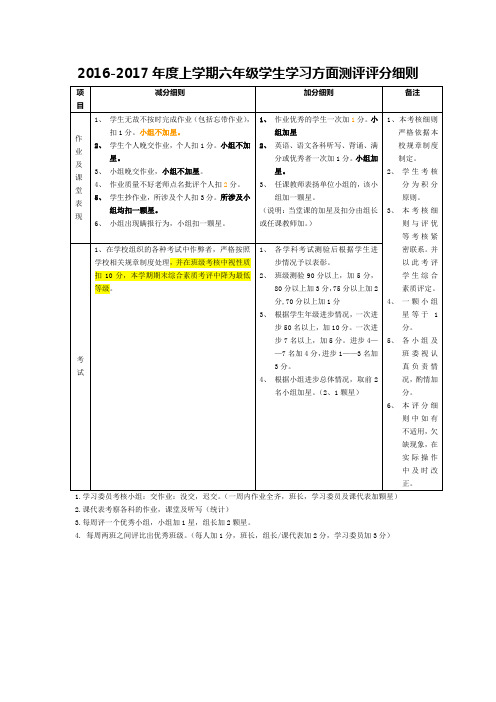 六年级学生综合测评评分细则