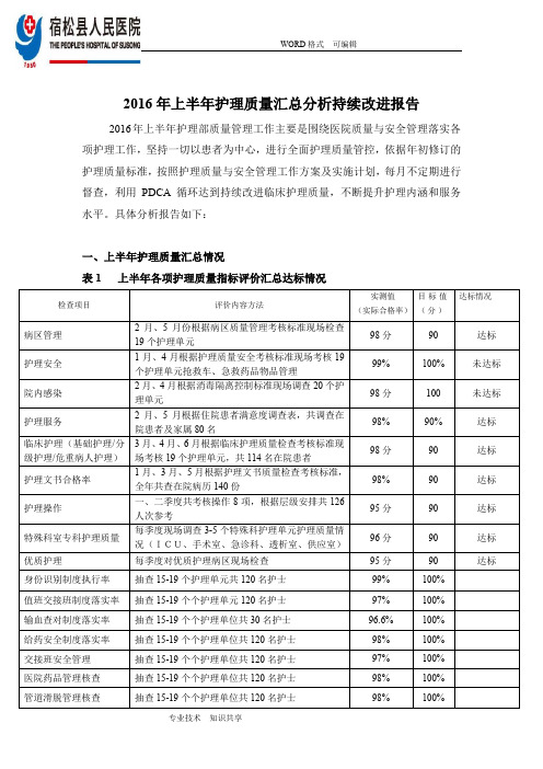 2016护理质量汇总分析持续改进报告